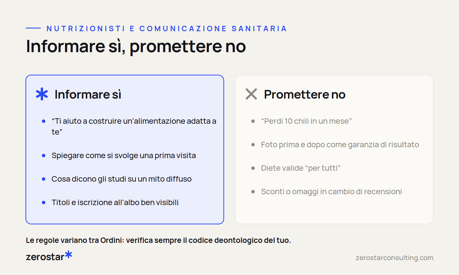 Schema per nutrizionisti: cosa è corretto comunicare e cosa evitare secondo le regole della comunicazione sanitaria